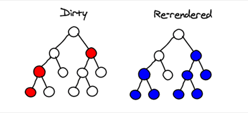 react diff tree